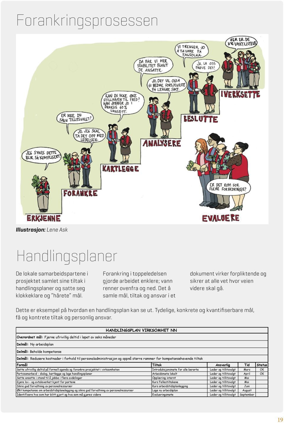 Dette er eksempel på hvordan en handlingsplan kan se ut. Tydelige, konkrete og kvantifiserbare mål, få og kontrete tiltak og personlig ansvar. Dette er eksempel på hvordan en handlingsplan kan se ut.