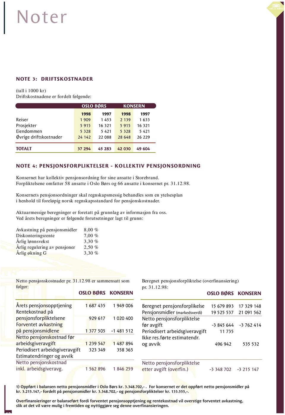 Konsernets pensjonsordninger skal regnskapsmessig behandles som en ytelsesplan i henhold til foreløpig norsk regnskapsstandard for pensjonskostnader.