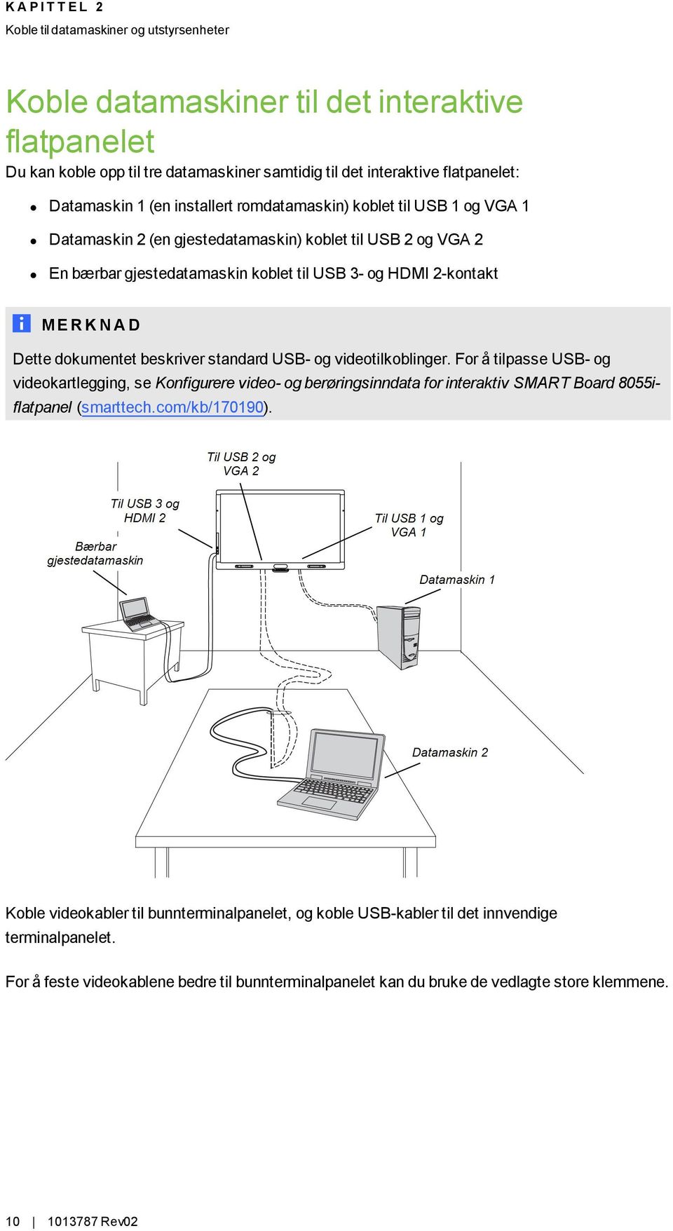 K N A D Dette dokumentet beskriver standard USB- og videotilkoblinger.