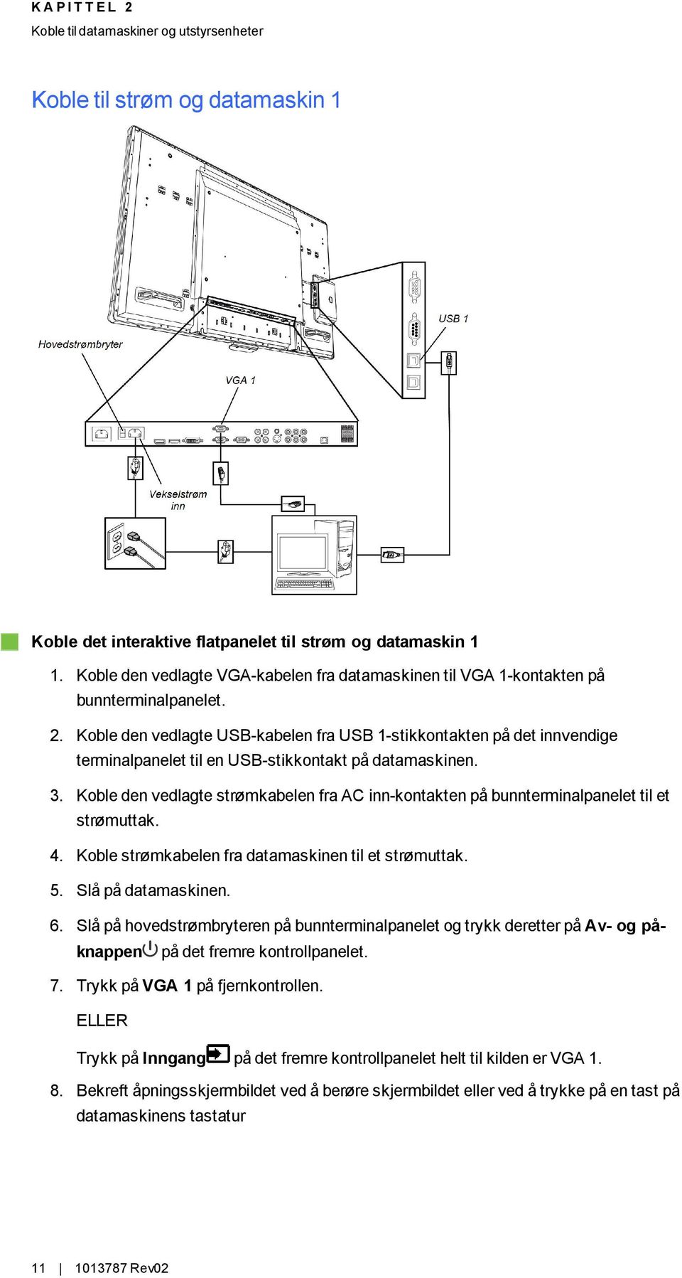 Koble den vedlagte USB-kabelen fra USB 1-stikkontakten på det innvendige terminalpanelet til en USB-stikkontakt på datamaskinen. 3.