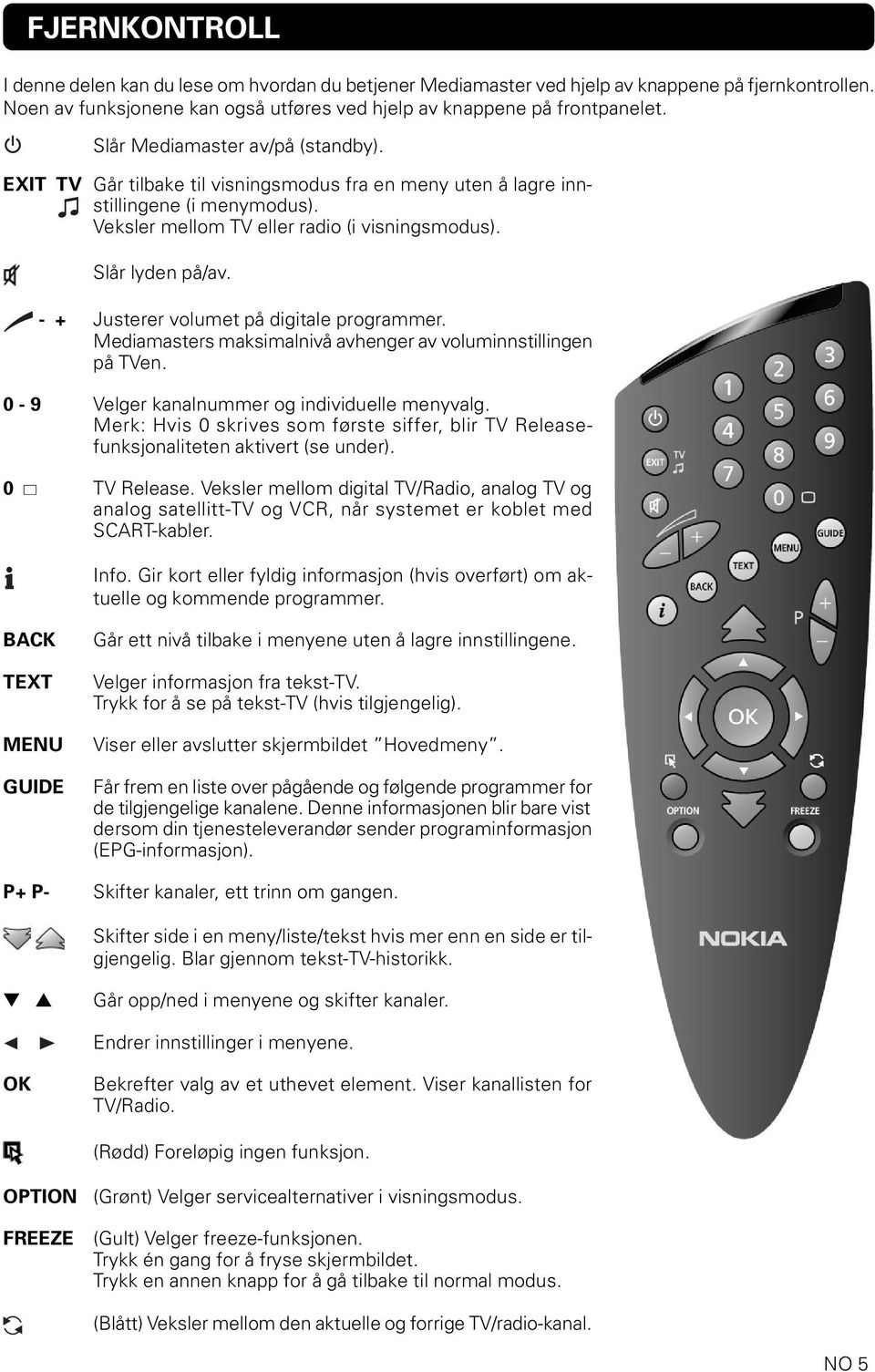 - + Justerer volumet på digitale programmer. Mediamasters maksimalnivå avhenger av voluminnstillingen på TVen. 0-9 Velger kanalnummer og individuelle menyvalg.