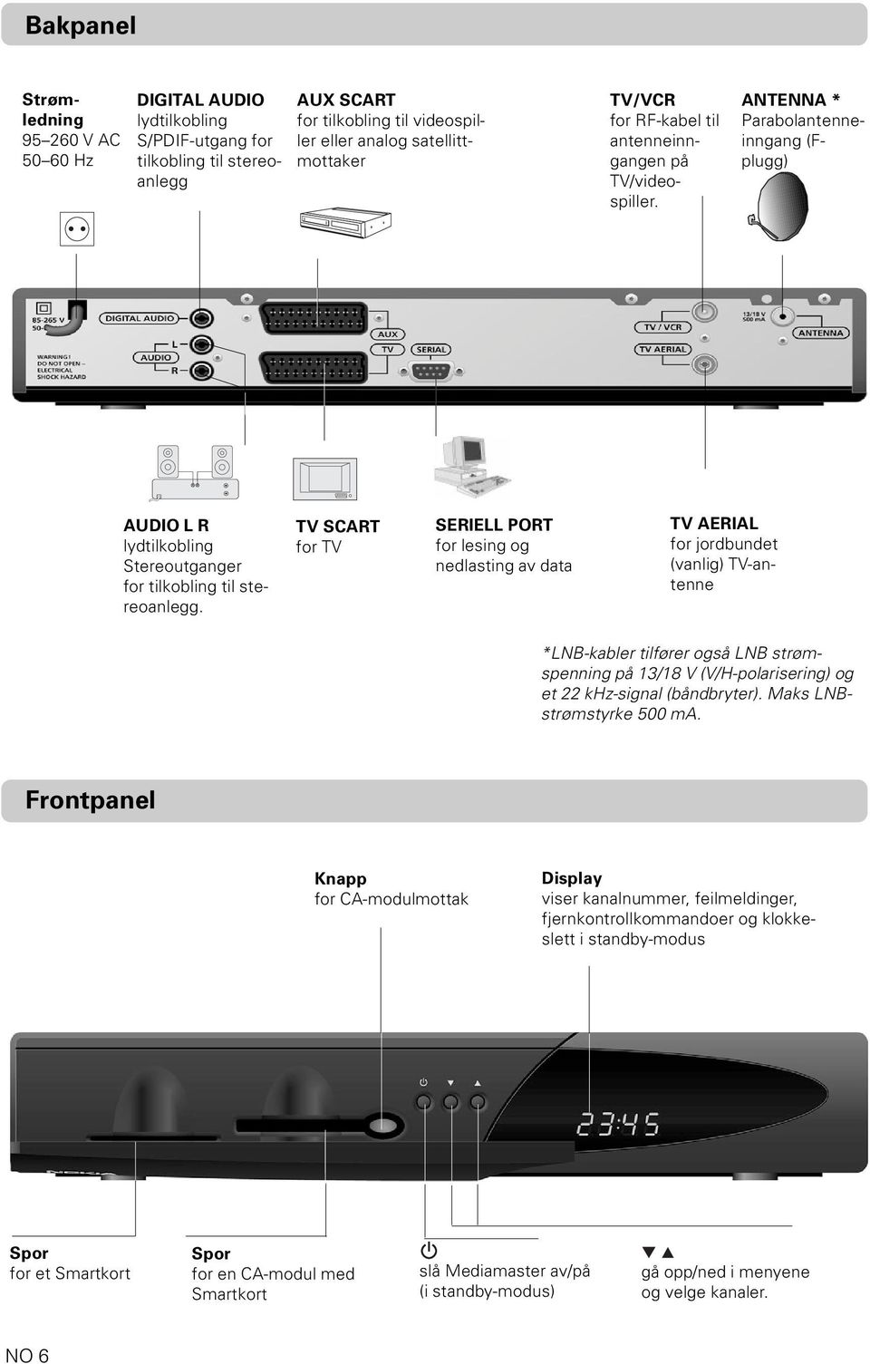 TV SCART for TV SERIELL PORT for lesing og nedlasting av data TV AERIAL for jordbundet (vanlig) TV-antenne *LNB-kabler tilfører også LNB strømspenning på 13/18 V (V/H-polarisering) og et 22