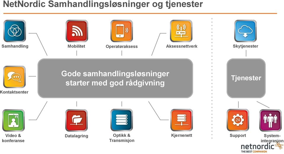 samhandlingsløsninger starter med god rådgivning Tjenester Video &