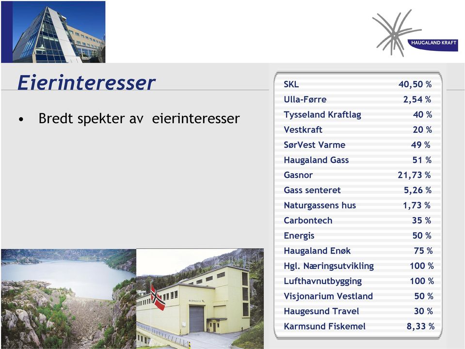 5,26 % Naturgassens hus 1,73 % Carbontech 35 % Energis 50 % Haugaland Enøk 75 % Hgl.