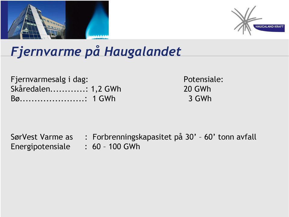 ..: 1 GWh Potensiale: 20 GWh 3 GWh SørVest Varme