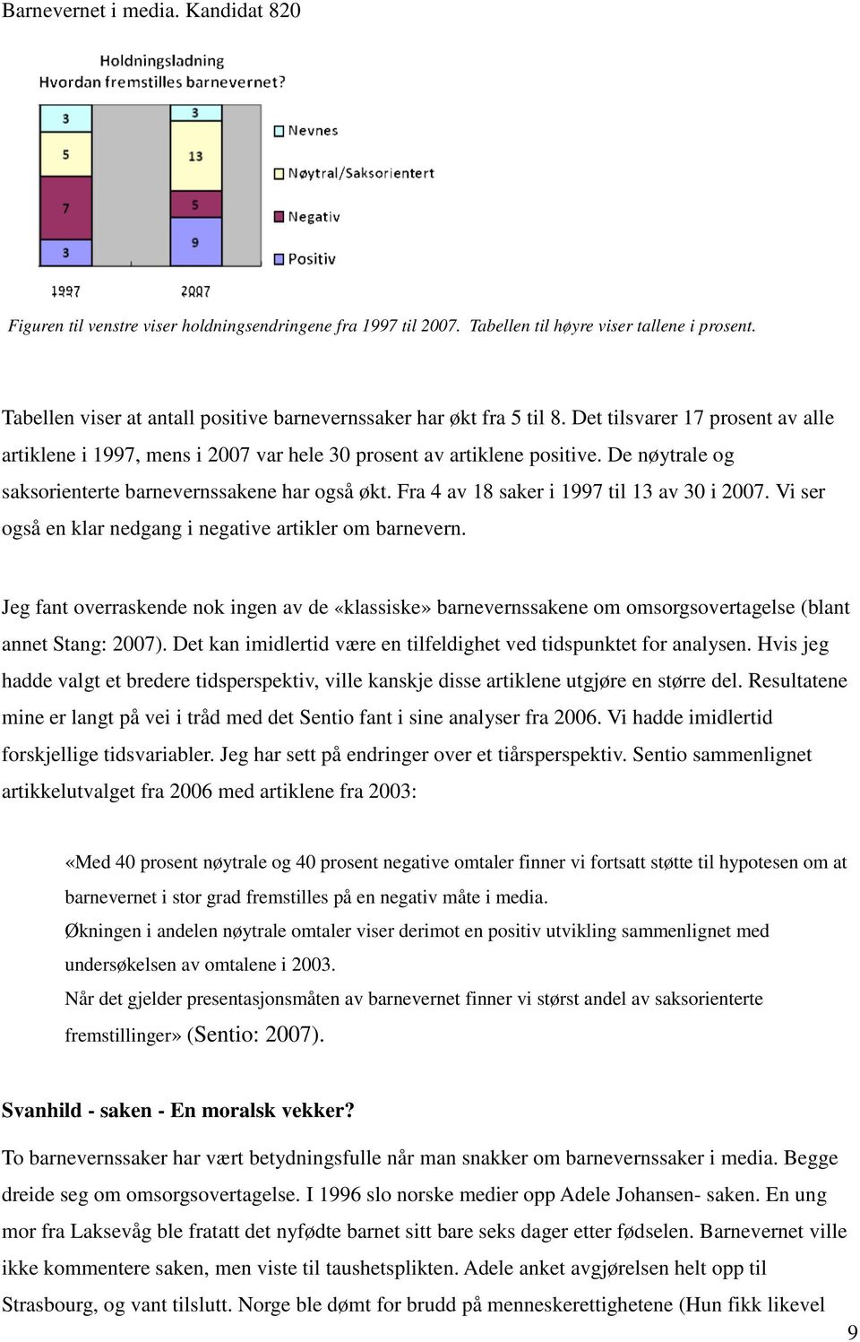 Fra 4 av 18 saker i 1997 til 13 av 30 i 2007. Vi ser også en klar nedgang i negative artikler om barnevern.