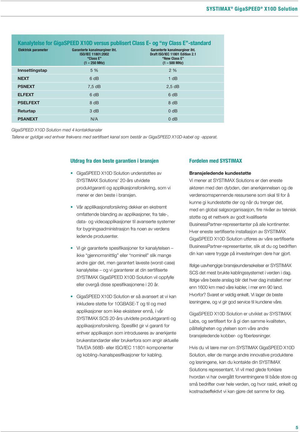 1 Class E New Class E (1 250 MHz) (1 500 MHz) Innsettingstap 5 % 2 % NEXT 6 db 1 db PSNEXT 7,5 db 2,5 db ELFEXT 6 db 6 db PSELFEXT 8 db 8 db Returtap 3 db 0 db PSANEXT N/A 0 db GigaSPEED X10D