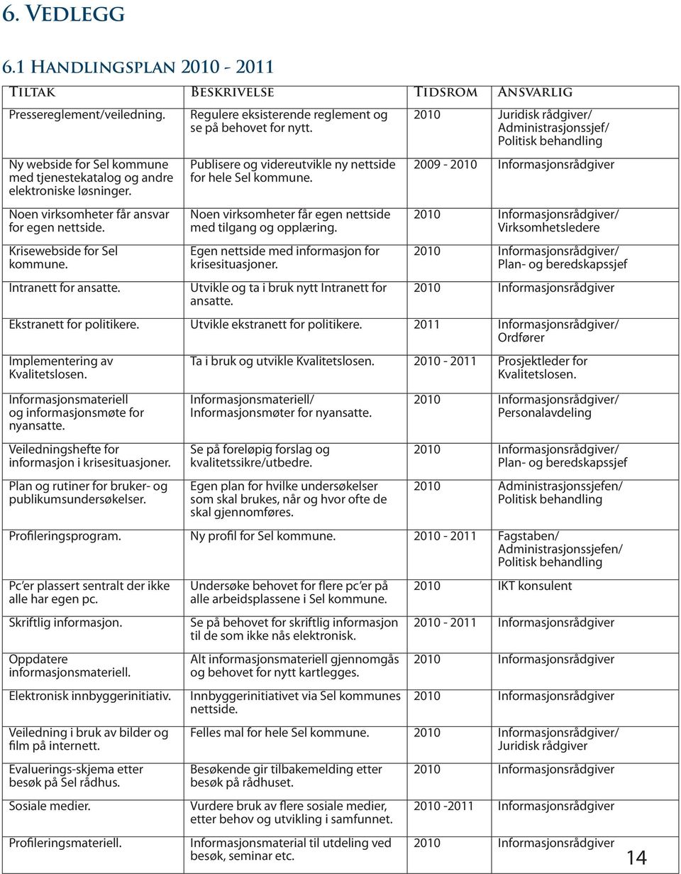 Publisere og videreutvikle ny nettside for hele Sel kommune. Noen virksomheter får egen nettside med tilgang og opplæring. Egen nettside med informasjon for krisesituasjoner.