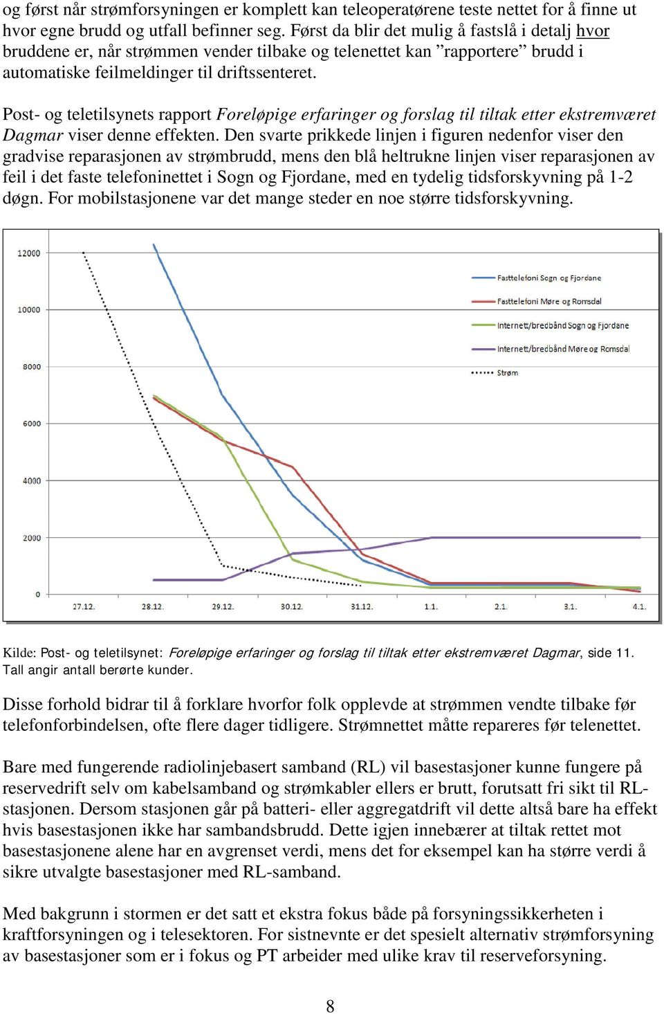 Post- og teletilsynets rapport Foreløpige erfaringer og forslag til tiltak etter ekstremværet Dagmar viser denne effekten.