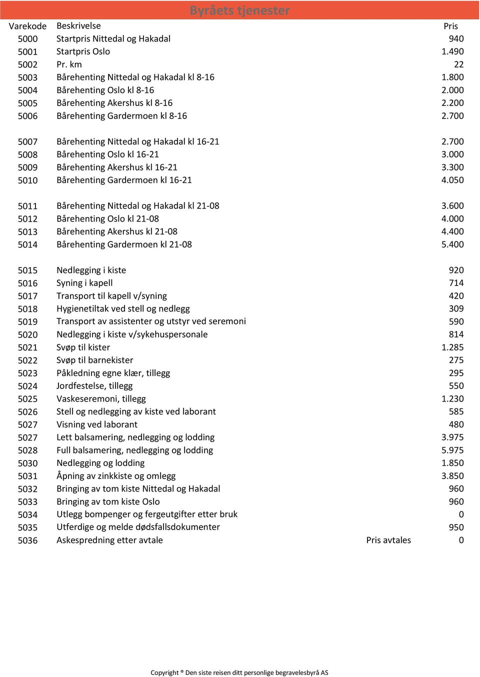 000 5009 Bårehenting Akershus kl 16-21 3.300 5010 Bårehenting Gardermoen kl 16-21 4.050 5011 Bårehenting Nittedal og Hakadal kl 21-08 3.600 5012 Bårehenting Oslo kl 21-08 4.