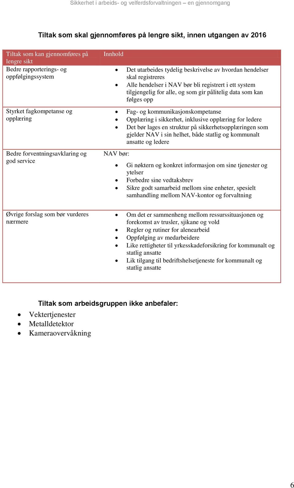 alle, og som gir pålitelig data som kan følges opp Fag- og kommunikasjonskompetanse Opplæring i sikkerhet, inklusive opplæring for ledere Det bør lages en struktur på sikkerhetsopplæringen som