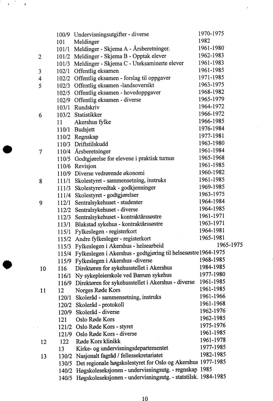 til oppgaver 1971-1985 5 102/3 Offentlig eksamen -landsoversikt 1963-1975 102/5 Offentlig eksamen - hovedoppgaver 1968-1982 102/9 Offentlig eksamen - diverse 1965-1979 103/1 Rundskriv 1964-1972 6