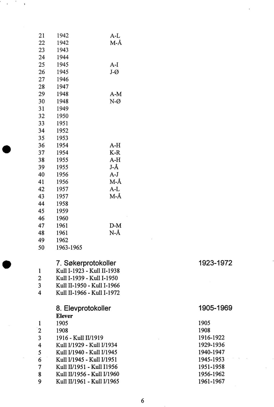 Søkerprotokoller 1923-1972 1 Kull I-1923 - Kull 11-193 8 2 Kull 1-1939 - Kull 1-1950 3 Kull 11-1950 - Kull 1-1966 4 Kull 11-1966 - Kull 1-1972 8.