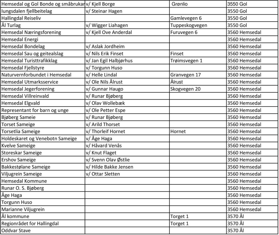 Turisttrafikklag v/ Jan Egil Halbjørhus Trøimsvegen 1 Hemsedal Fjellstyre v/ Torgunn Huso Naturvernforbundet i Hemsedal v/ Helle Lindal Granvegen 17 Hemsedal Utmarksservice v/ Ole Nils Ålrust Ålrust