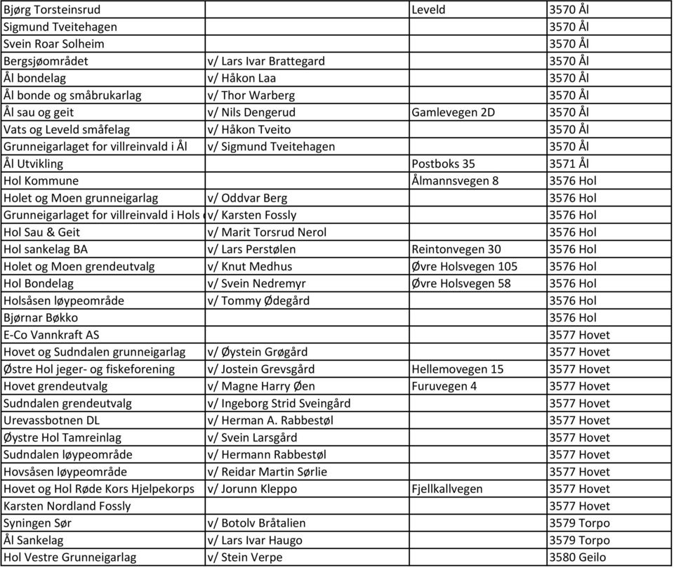 Utvikling Postboks 35 3571 Ål Hol Kommune Ålmannsvegen 8 3576 Hol Holet og Moen grunneigarlag v/ Oddvar Berg 3576 Hol Grunneigarlaget for villreinvald i Hols del v/ Karsten av nordfjella Fossly 3576