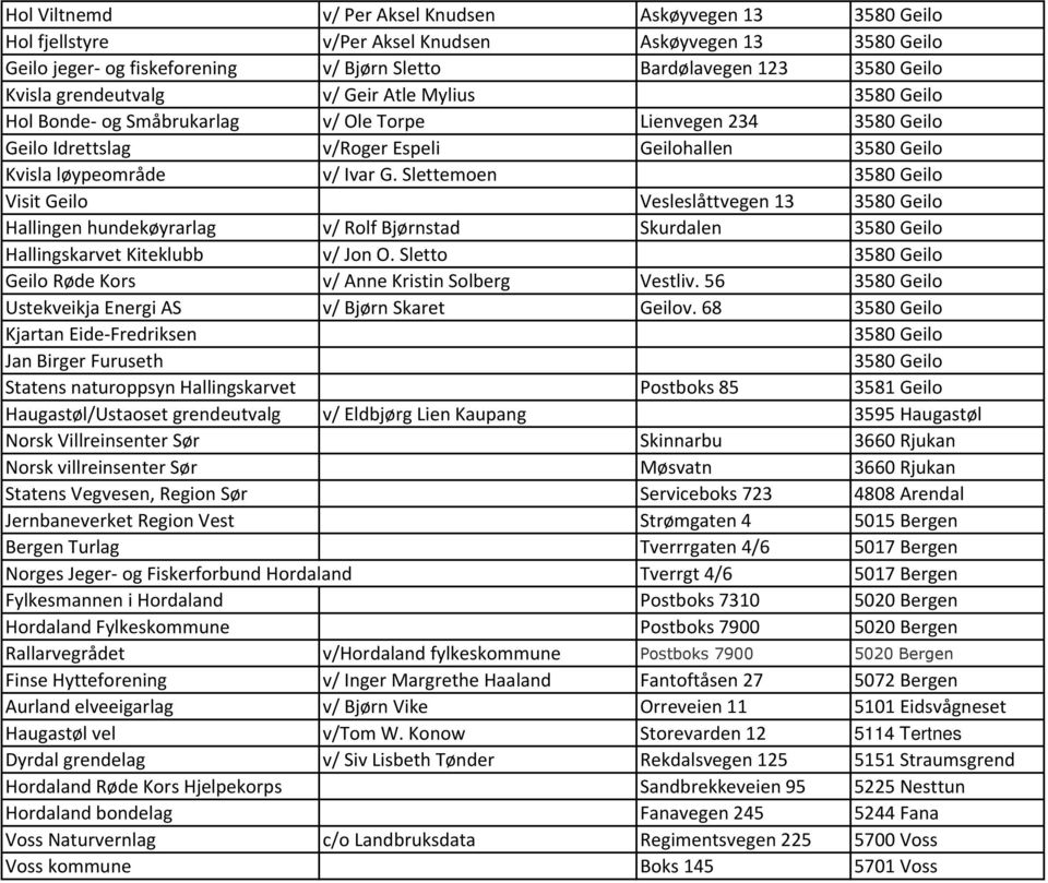 Slettemoen 3580 Geilo Visit Geilo Vesleslåttvegen 13 3580 Geilo Hallingen hundekøyrarlag v/ Rolf Bjørnstad Skurdalen 3580 Geilo Hallingskarvet Kiteklubb v/ Jon O.