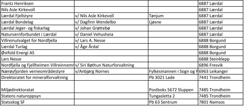 Nesse 6888 Borgund Lærdal Turlag v/ Åge Årdal 6888 Borgund Østfold Energi AS 6888 Borgund Lars Nesse 6888 Steinklepp Nordfjella og Fjellheimen Villreinnemndv/ Siri Bøthun Naturforvaltning 6896