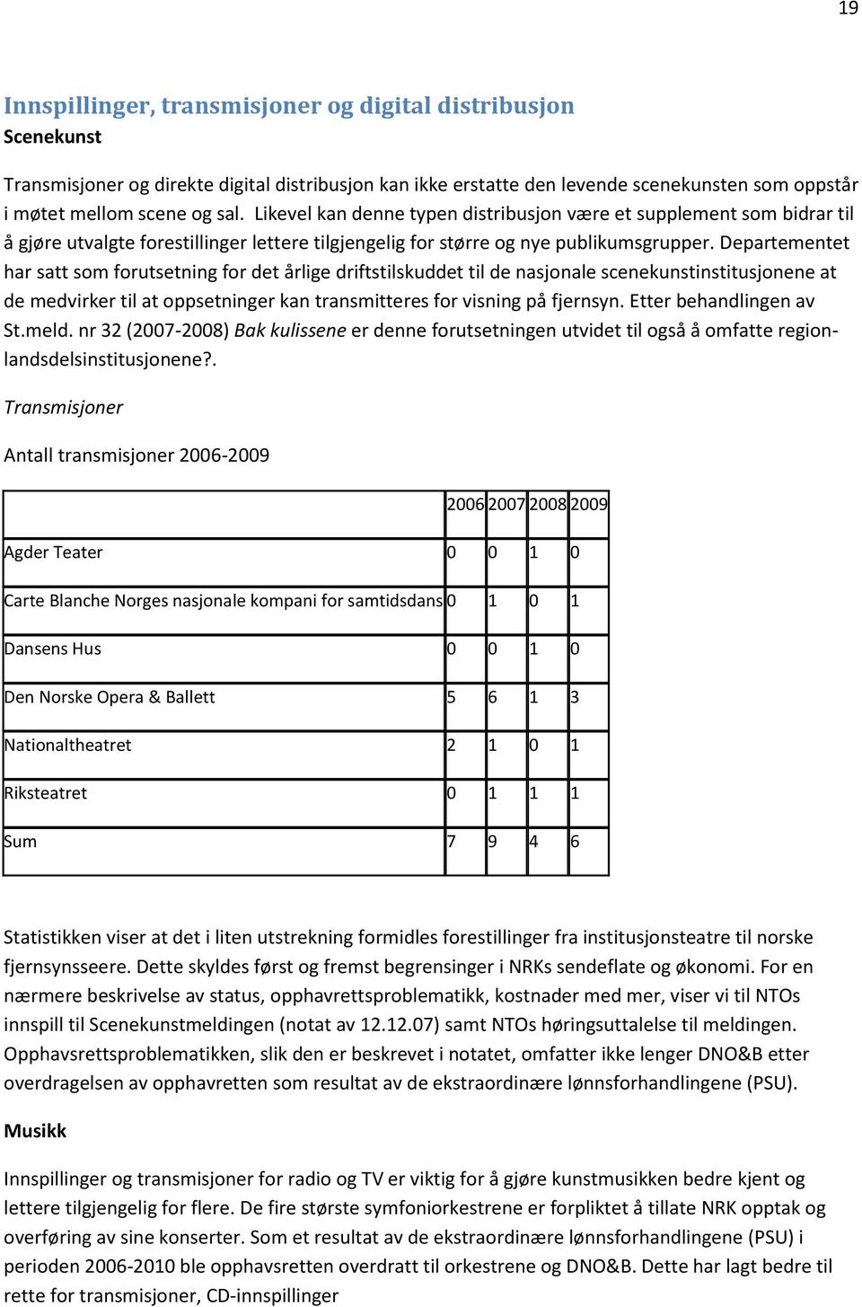 Departementet har satt som forutsetning for det årlige driftstilskuddet til de nasjonale scenekunstinstitusjonene at de medvirker til at oppsetninger kan transmitteres for visning på fjernsyn.