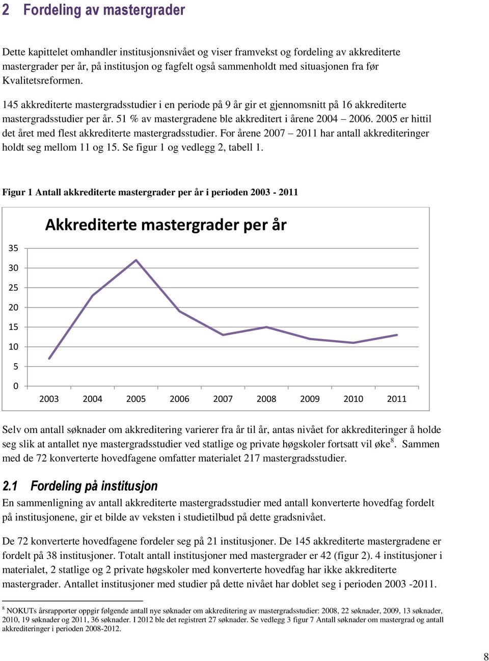 51 % av mastergradene ble akkreditert i årene 2004 2006. 2005 er hittil det året med flest akkrediterte mastergradsstudier. For årene 2007 2011 har antall akkrediteringer holdt seg mellom 11 og 15.