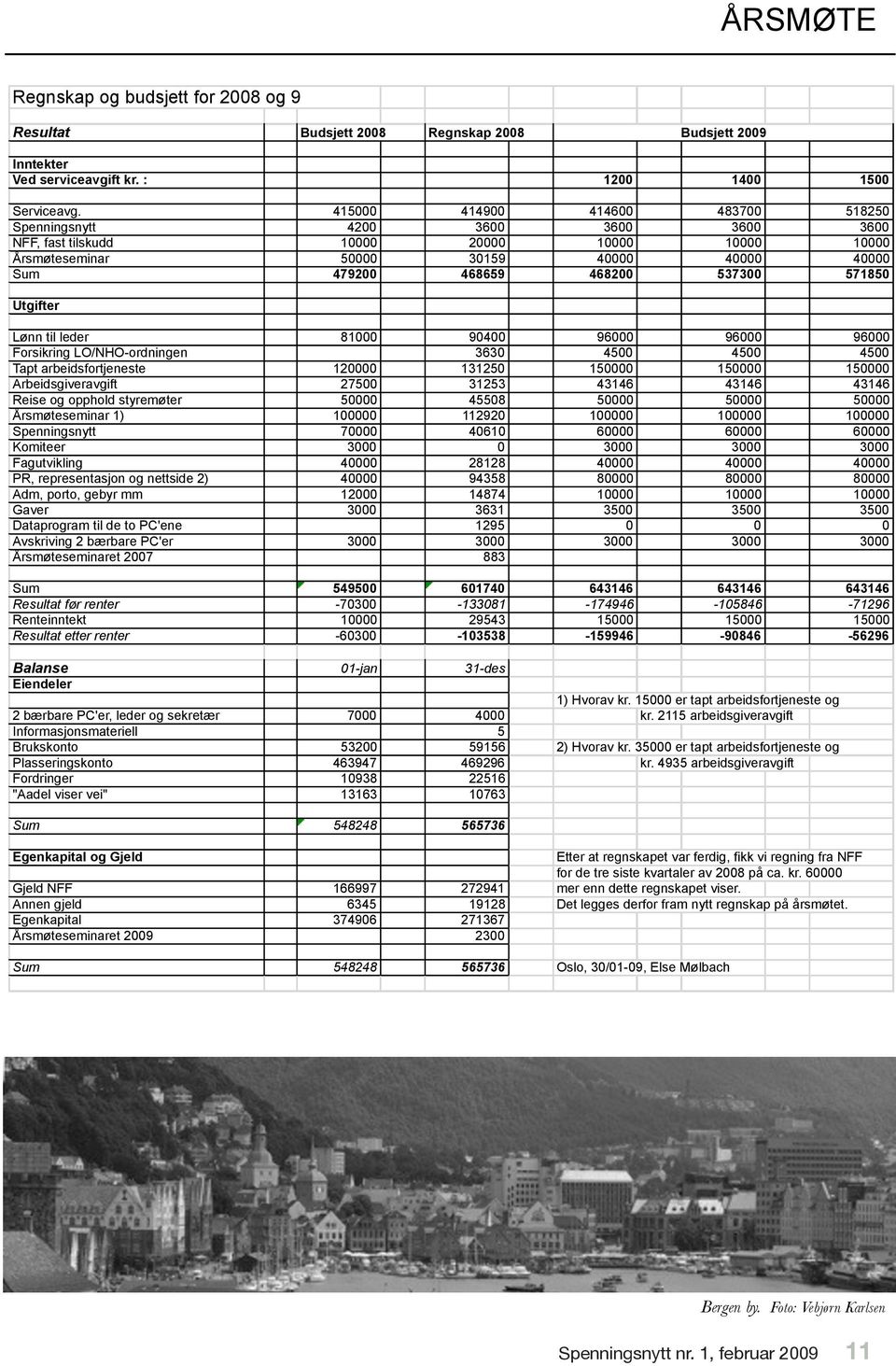 571850 Utgifter Lønn til leder 81000 90400 96000 96000 96000 Forsikring LO/NHO-ordningen 3630 4500 4500 4500 Tapt arbeidsfortjeneste 120000 131250 150000 150000 150000 Arbeidsgiveravgift 27500 31253