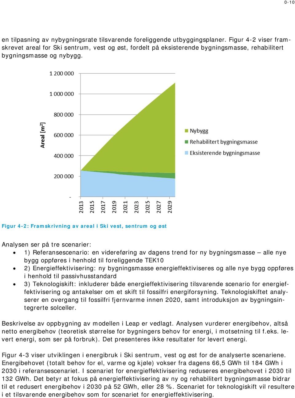 Figur 4-2: Framskrivning av areal i Ski vest, sentrum og øst Analysen ser på tre scenarier: 1) Referansescenario: en videreføring av dagens trend for ny bygningsmasse alle nye bygg oppføres i henhold