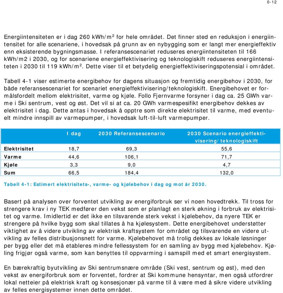 I referansescenariet reduseres energiintensiteten til 166 kwh/m2 i 2030, og for scenariene energieffektivisering og teknologiskift reduseres energiintensiteten i 2030 til 119 kwh/m 2.