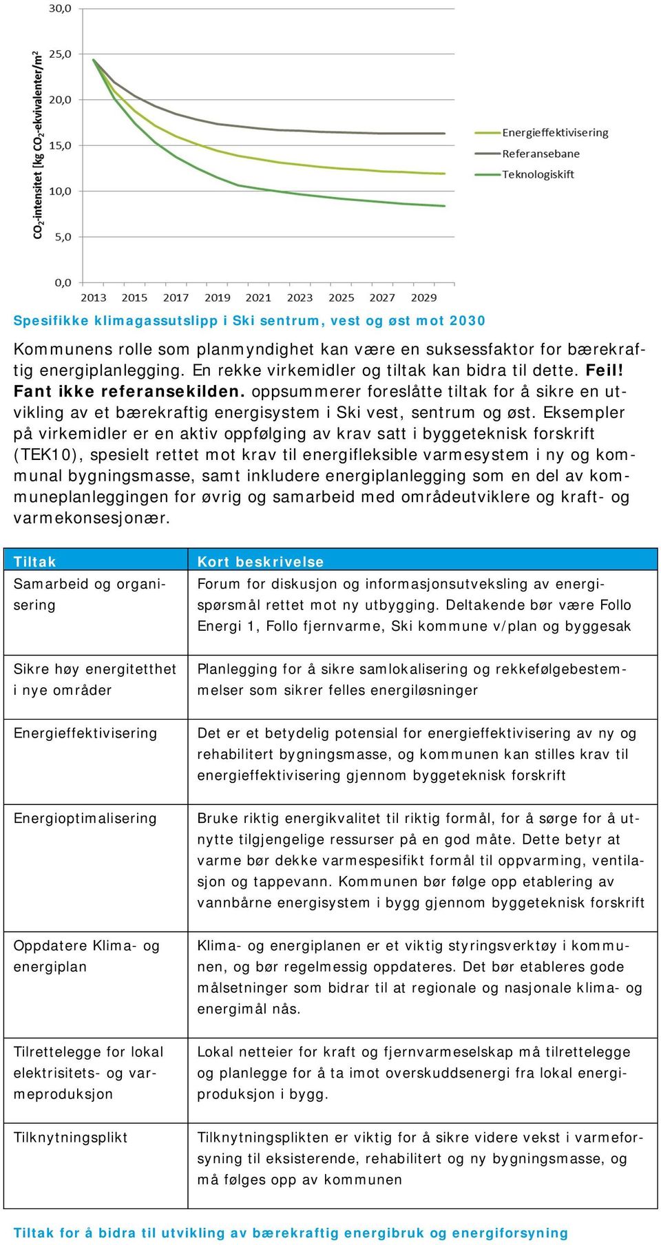 Eksempler på virkemidler er en aktiv oppfølging av krav satt i byggeteknisk forskrift (TEK10), spesielt rettet mot krav til energifleksible varmesystem i ny og kommunal bygningsmasse, samt inkludere