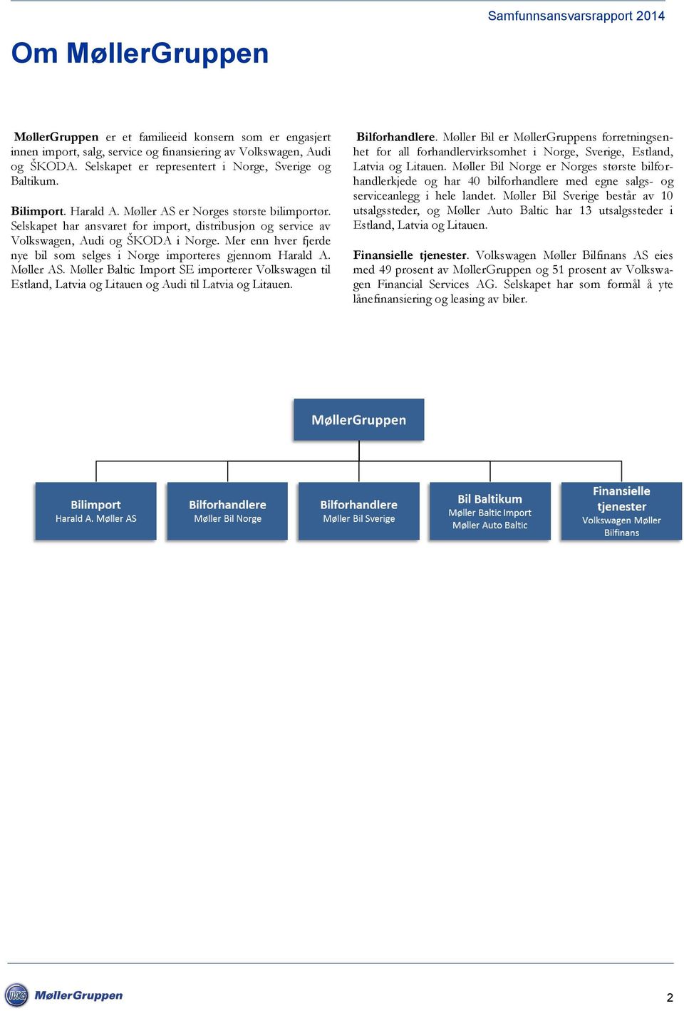 Selskapet har ansvaret for import, distribusjon og service av Volkswagen, Audi og ŠKODA i Norge. Mer enn hver fjerde nye bil som selges i Norge importeres gjennom Harald A. Møller AS.