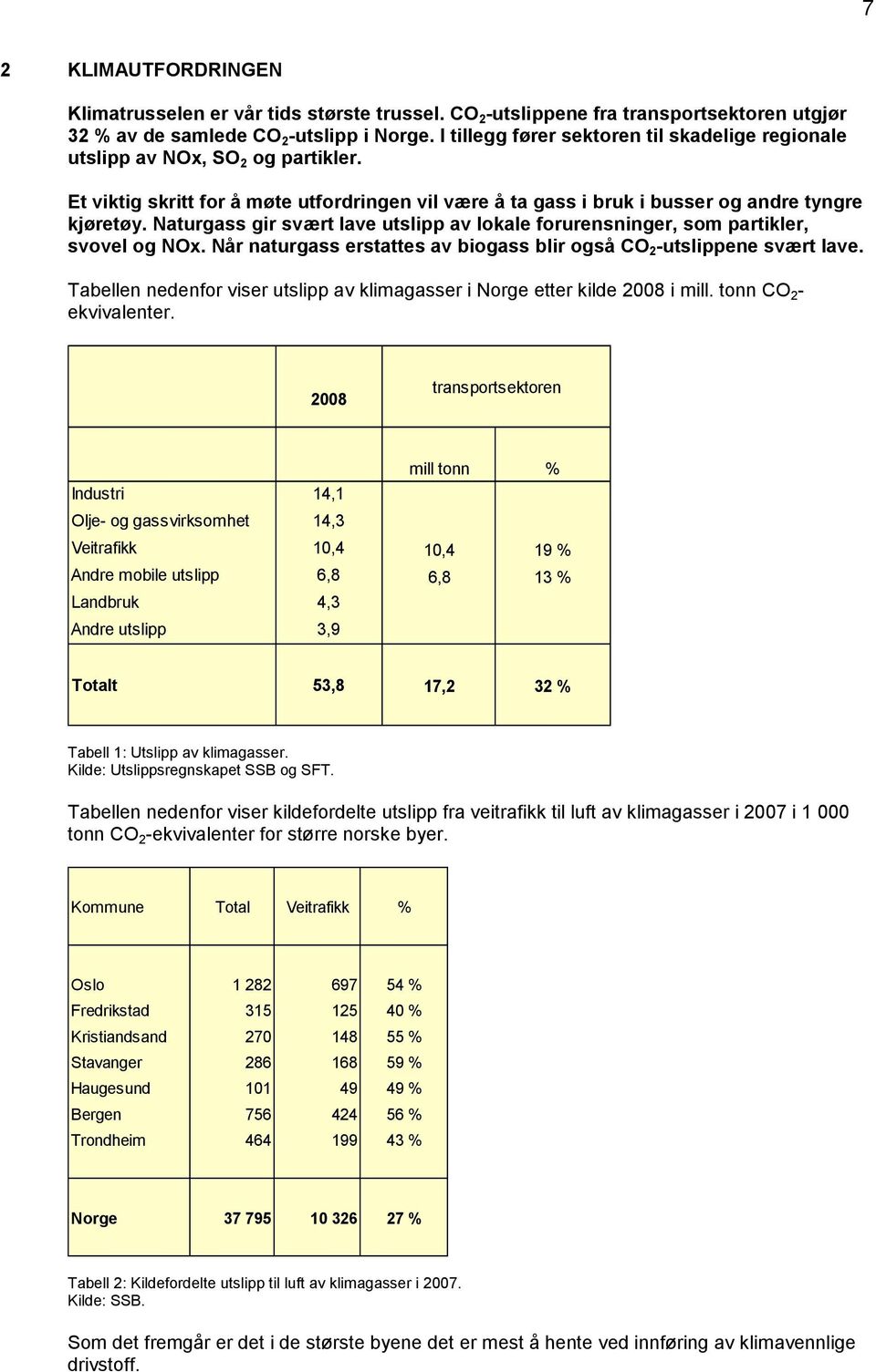 Naturgass gir svært lave utslipp av lokale forurensninger, som partikler, svovel og NOx. Når naturgass erstattes av biogass blir også CO 2 -utslippene svært lave.