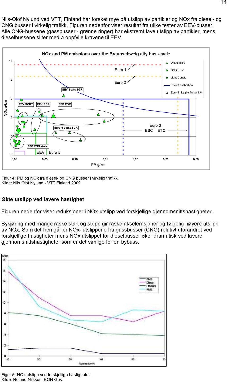 NOx and PM emissions over the Braunschweig city bus -cycle 15 Diesel EEV Euro 1 CNG EEV 12 Euro 2 Light Const. Euro 3 calibration EEV 3-aks EGR Euro limits (by factor 1.