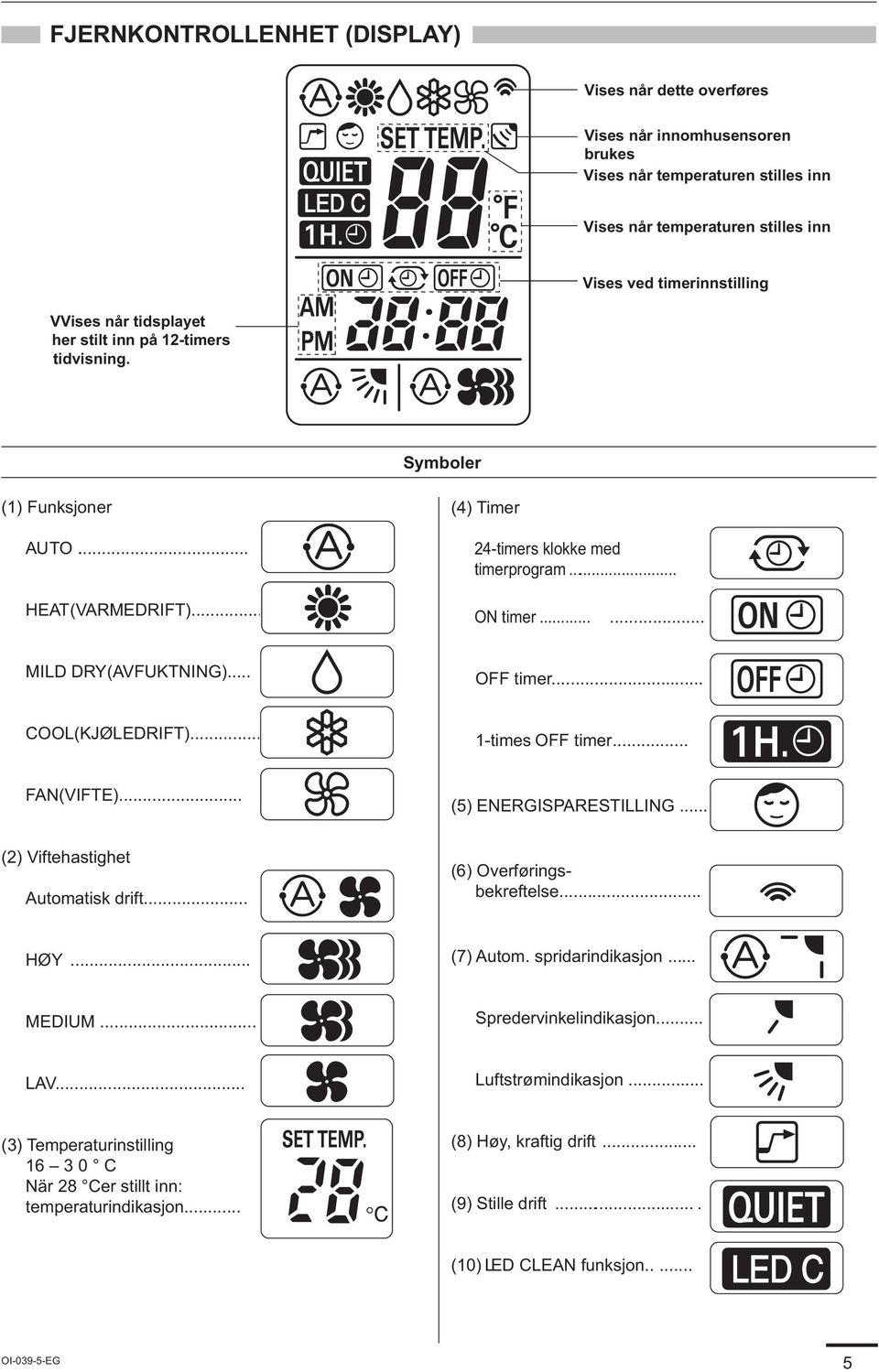 .. COOL(KJØLEDRIFT)... 1-times OFF timer... FAN(VIFTE)... (5) ENERGISPARESTILLING... (2) Viftehastighet Automatisk drift... (6) Overføringsbekreftelse... HØY... (7) Autom. spridarindikasjon... MEDIUM.