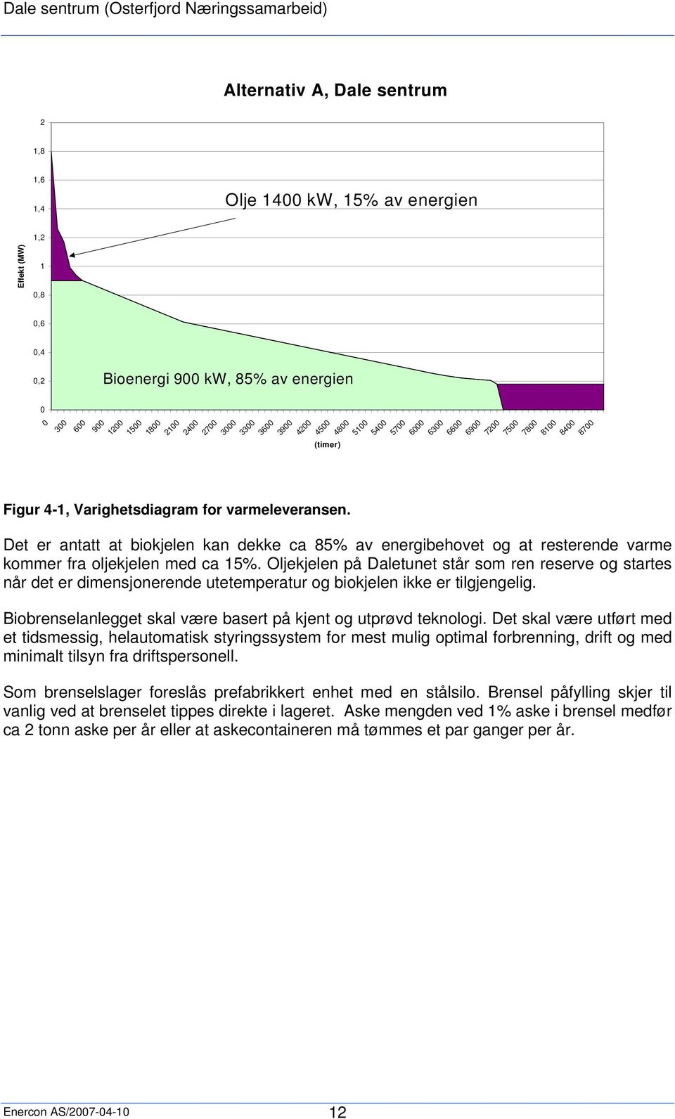 5100 5400 5700 6000 6300 6600 6900 7200 7500 7800 8100 8400 8700 Det er antatt at biokjelen kan dekke ca 85% av energibehovet og at resterende varme kommer fra oljekjelen med ca 15%.