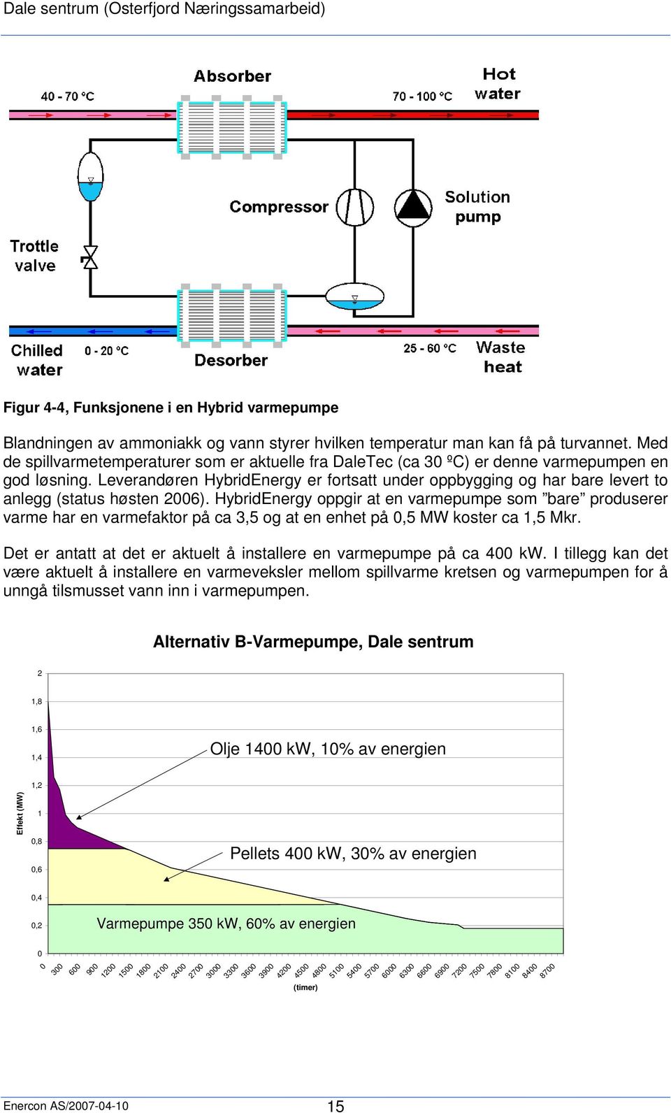 Leverandøren HybridEnergy er fortsatt under oppbygging og har bare levert to anlegg (status høsten 2006).