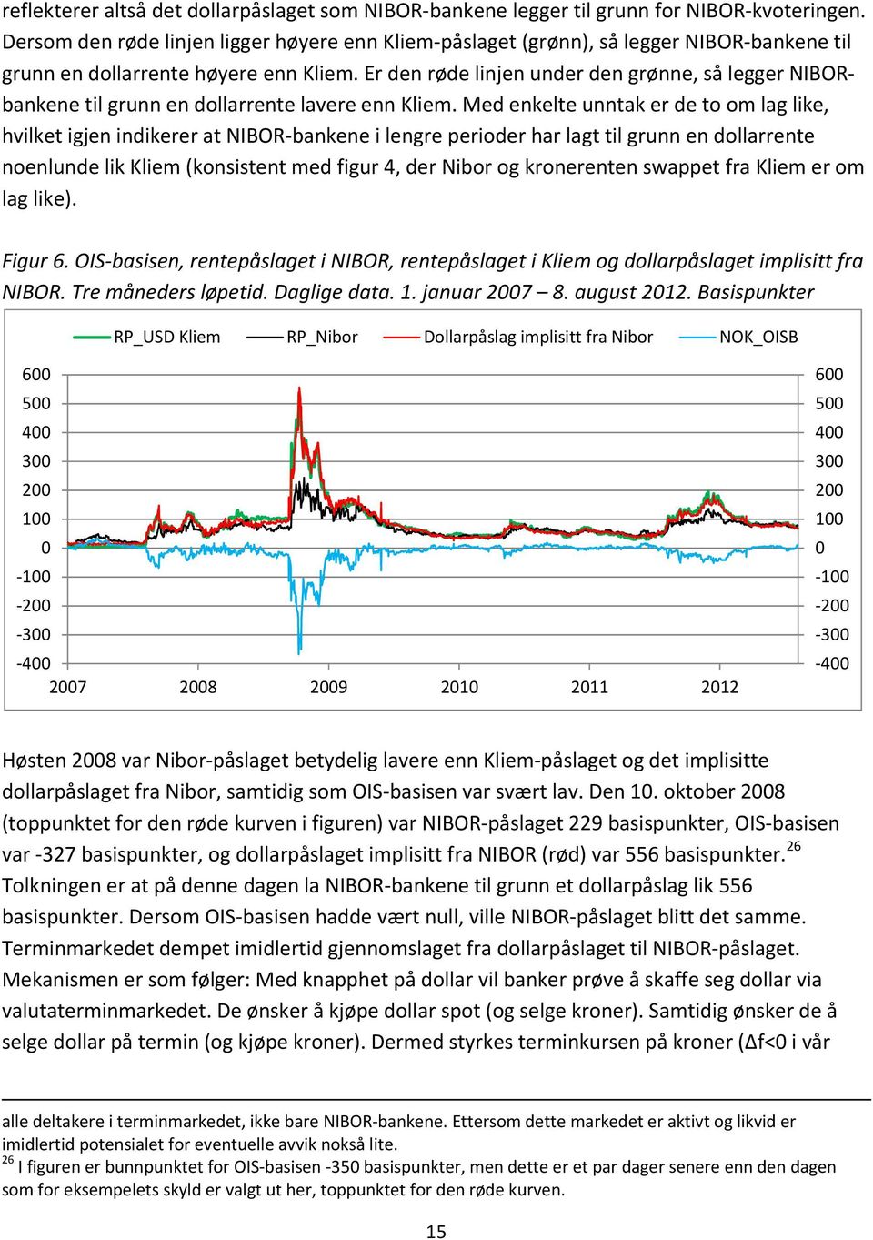 Er den røde linjen under den grønne, så legger NIBORbankene til grunn en dollarrente lavere enn Kliem.