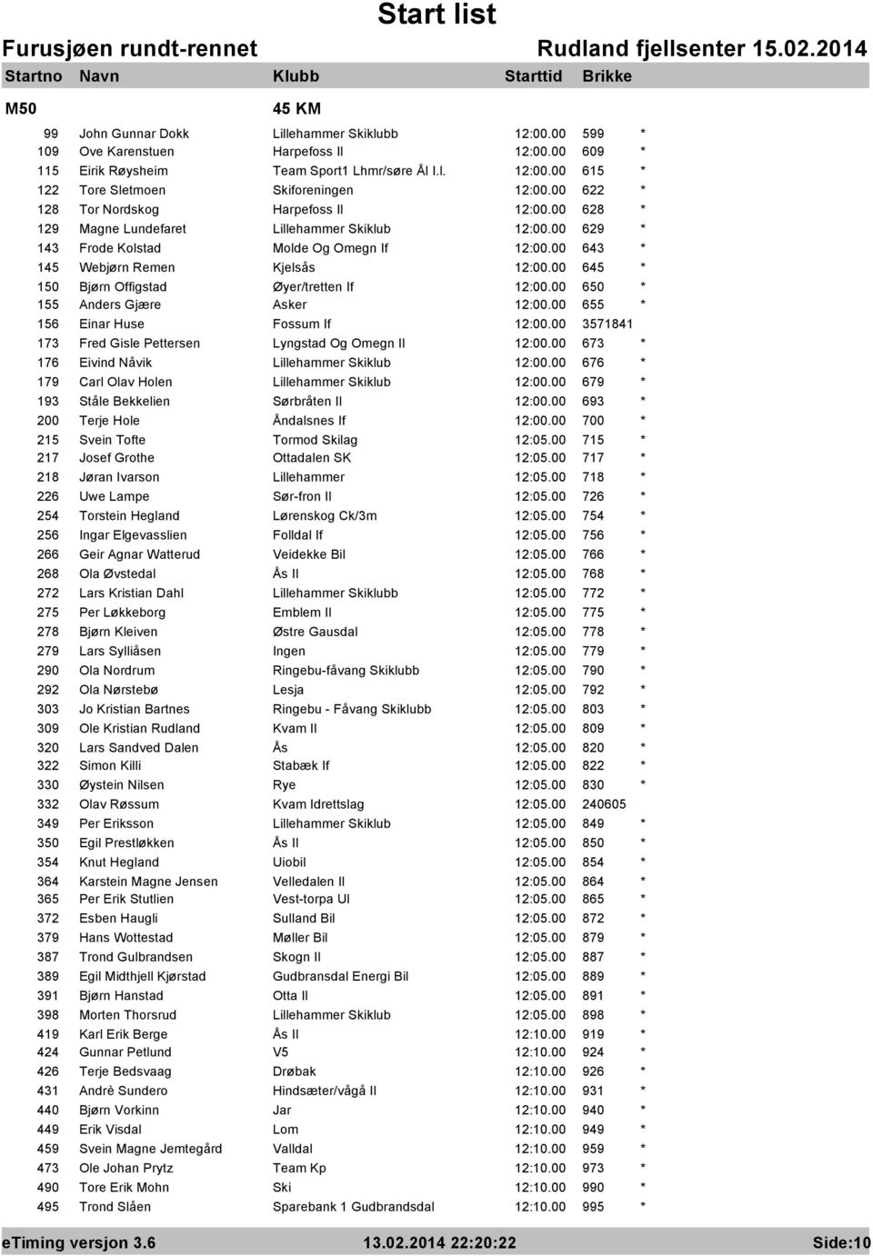 00 645 * 150 Bjørn Offigstad Øyer/tretten If 12:00.00 650 * 155 Anders Gjære Asker 12:00.00 655 * 156 Einar Huse Fossum If 12:00.00 3571841 173 Fred Gisle Pettersen Lyngstad Og Omegn Il 12:00.