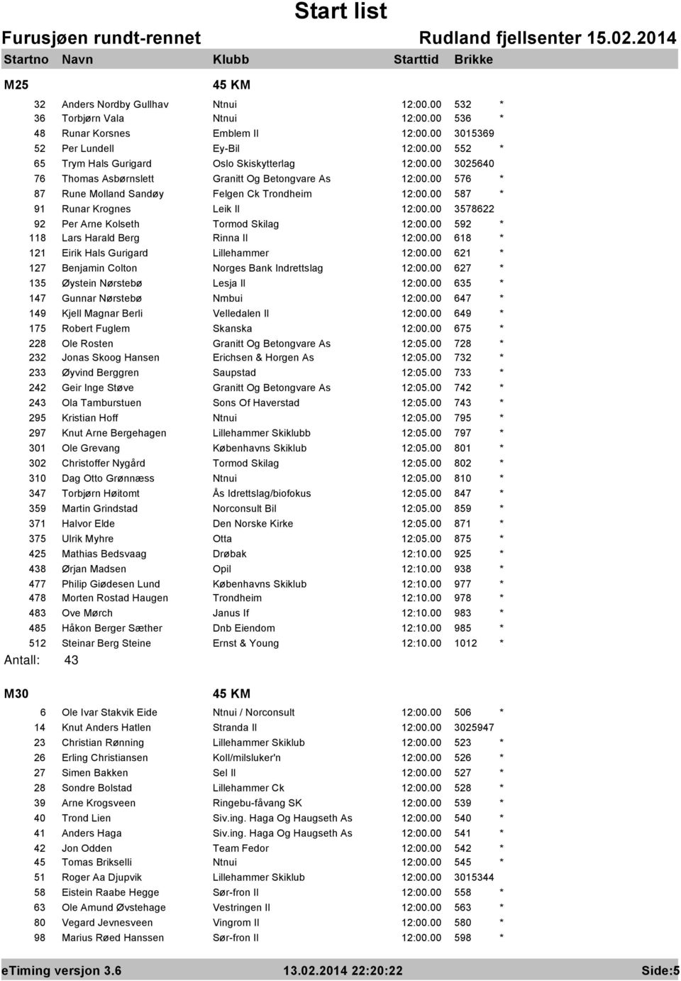 00 587 * 91 Runar Krognes Leik Il 12:00.00 3578622 92 Per Arne Kolseth Tormod Skilag 12:00.00 592 * 118 Lars Harald Berg Rinna Il 12:00.00 618 * 121 Eirik Hals Gurigard Lillehammer 12:00.