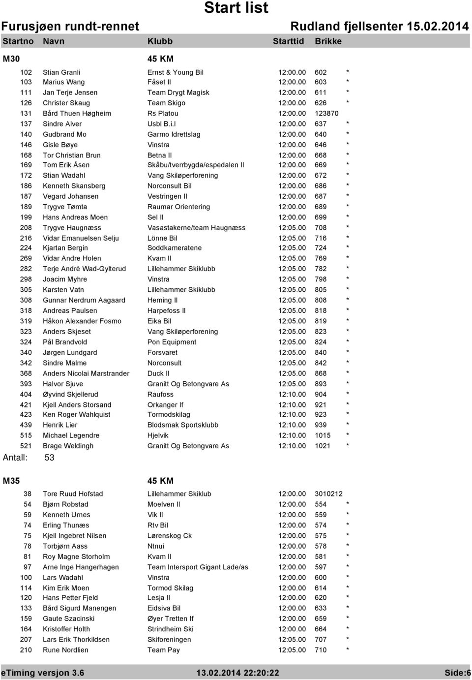 00 646 * 168 Tor Christian Brun Betna Il 12:00.00 668 * 169 Tom Erik Åsen Skåbu/tverrbygda/espedalen Il 12:00.00 669 * 172 Stian Wadahl Vang Skiløperforening 12:00.