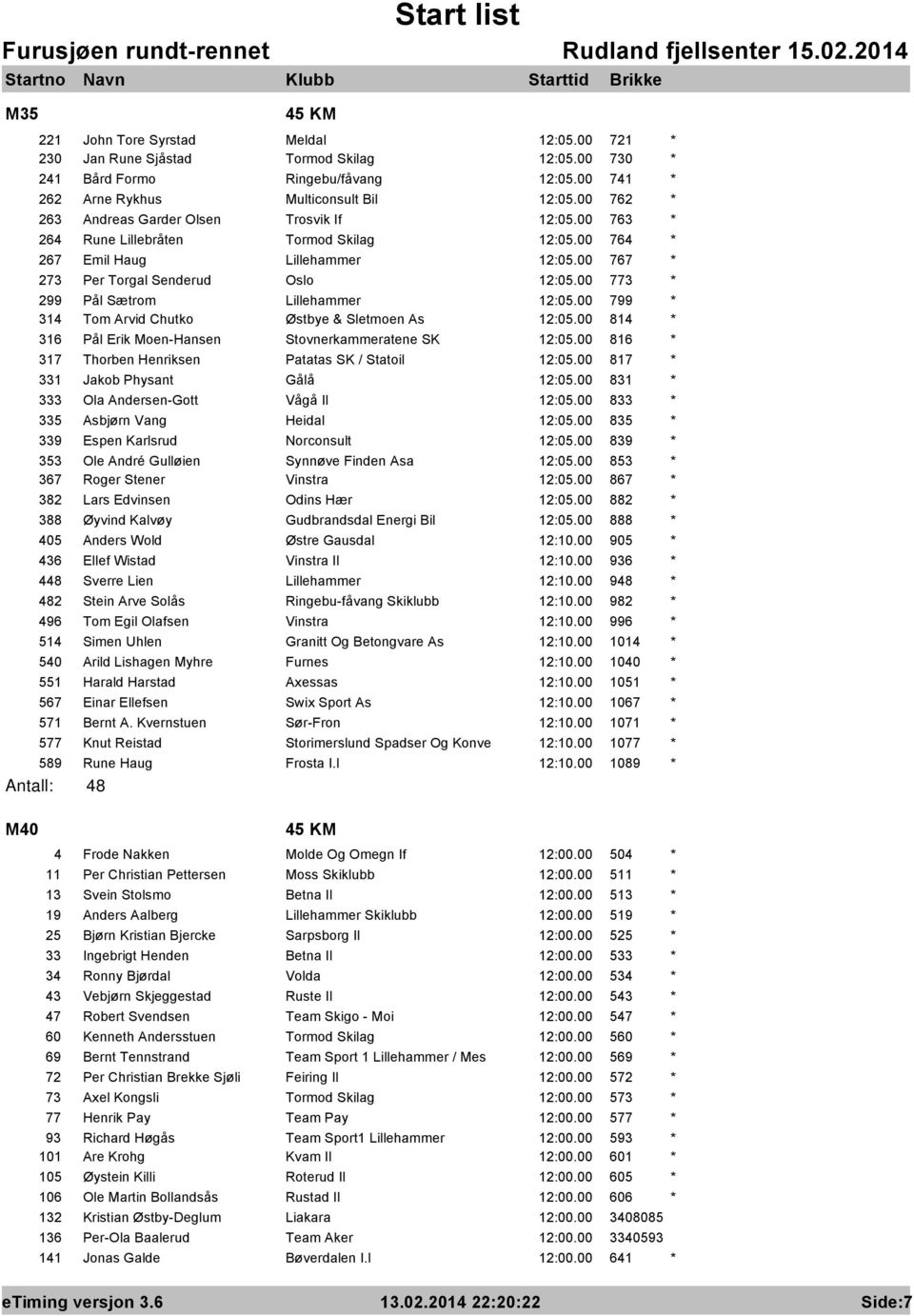 00 773 * 299 Pål Sætrom Lillehammer 12:05.00 799 * 314 Tom Arvid Chutko Østbye & Sletmoen As 12:05.00 814 * 316 Pål Erik Moen-Hansen Stovnerkammeratene SK 12:05.