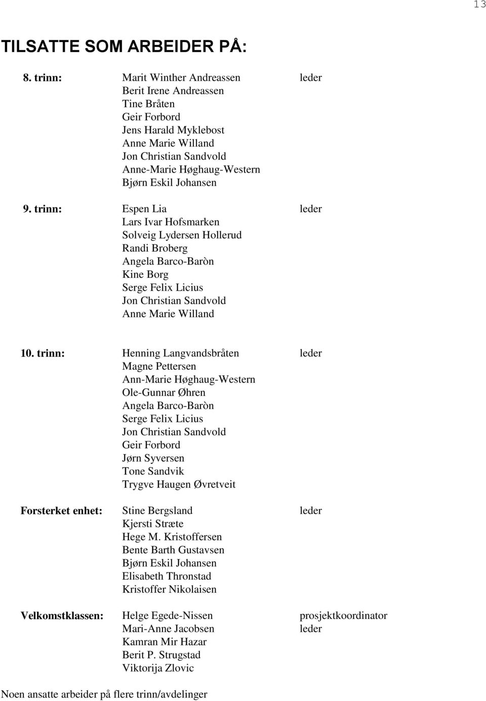 trinn: Espen Lia leder Lars Ivar Hofsmarken Solveig Lydersen Hollerud Randi Broberg Angela Barco-Baròn Kine Borg Serge Felix Licius Jon Christian Sandvold Anne Marie Willand 10.