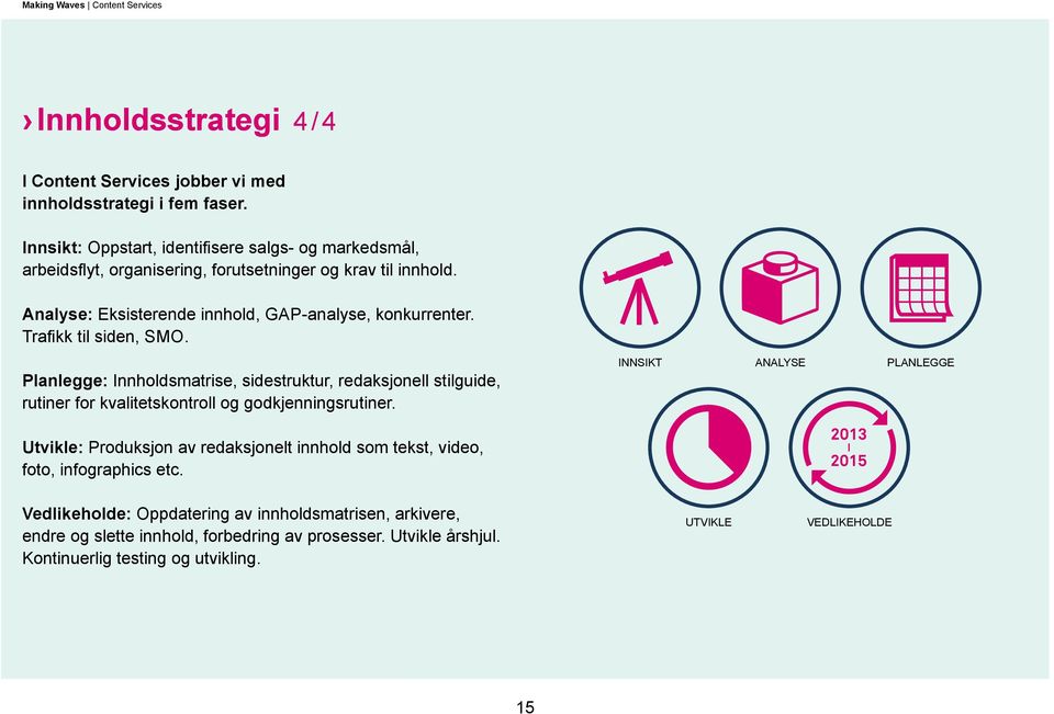 Trafikk til siden, SMO. INNSIKT Planlegge: Innholdsmatrise, sidestruktur, redaksjonell stilguide, rutiner for kvalitetskontroll og godkjenningsrutiner.