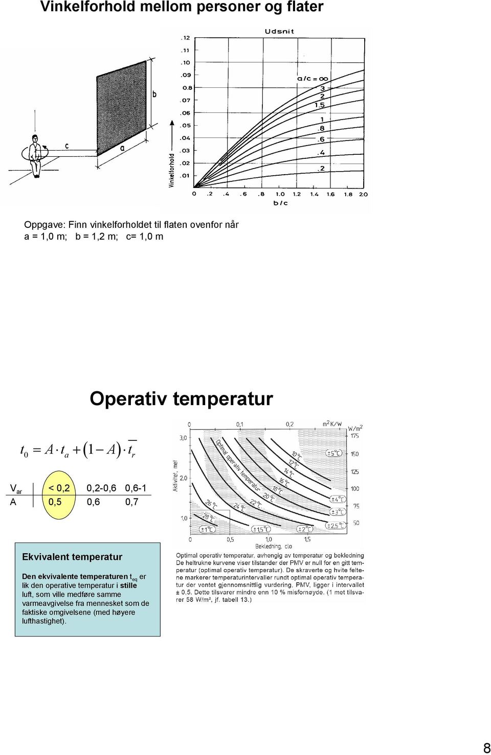 Ekvivalent temperatur Den ekvivalente temperaturen t eq er lik den operative temperatur i stille luft,