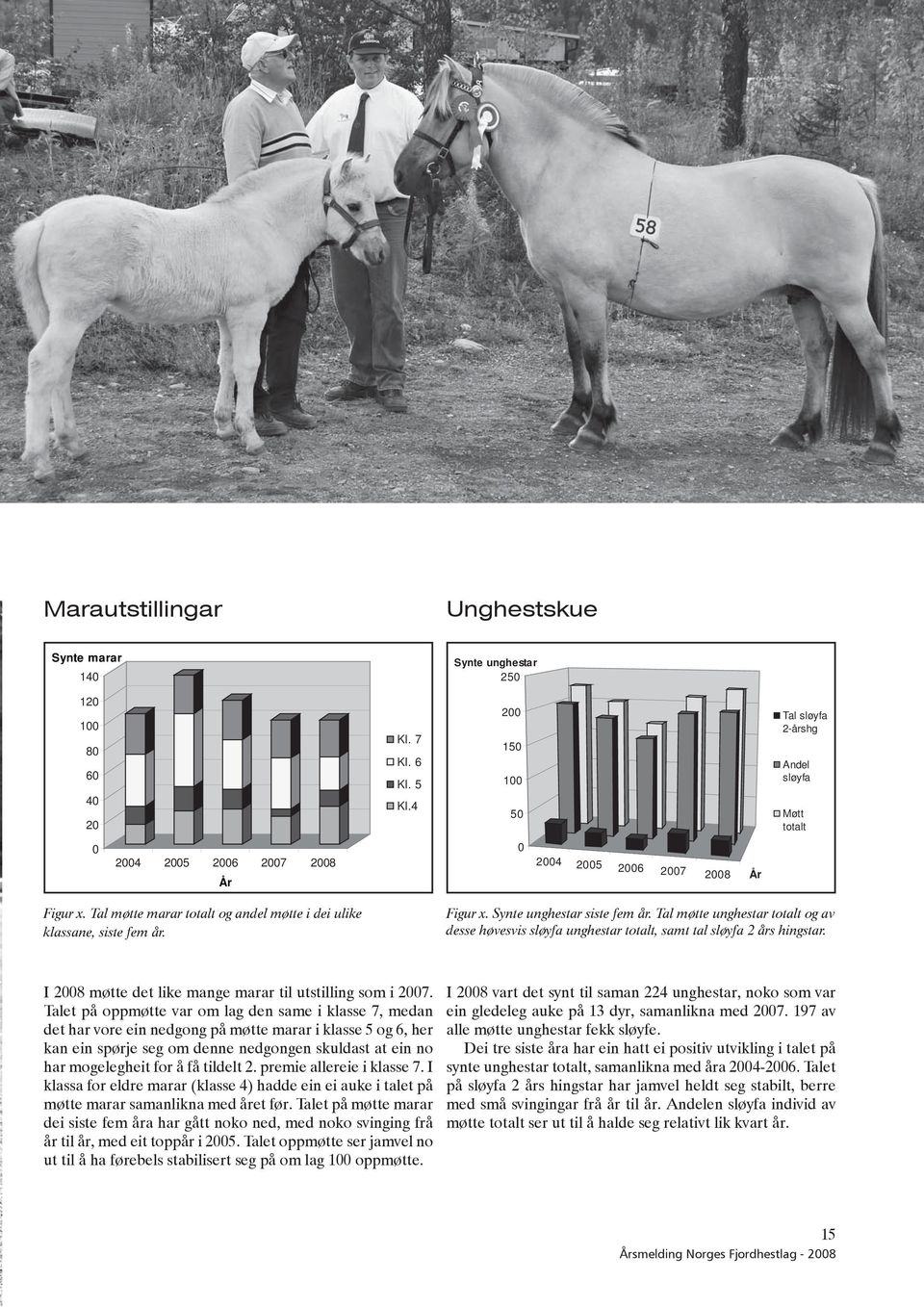 Tal møtte marar totalt og andel møtte i dei ulike klassane, siste fem år. Figur x. Synte unghestar siste fem år.