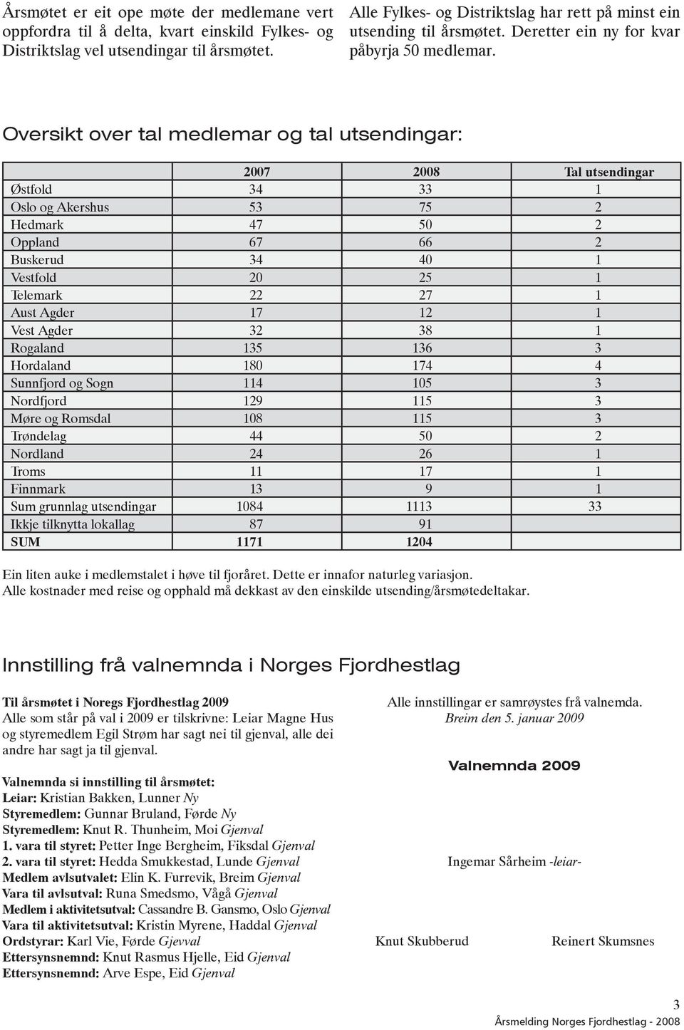 Oversikt over tal medlemar og tal utsendingar: 2007 2008 Tal utsendingar Østfold 34 33 1 Oslo og Akershus 53 75 2 Hedmark 47 50 2 Oppland 67 66 2 Buskerud 34 40 1 Vestfold 20 25 1 Telemark 22 27 1