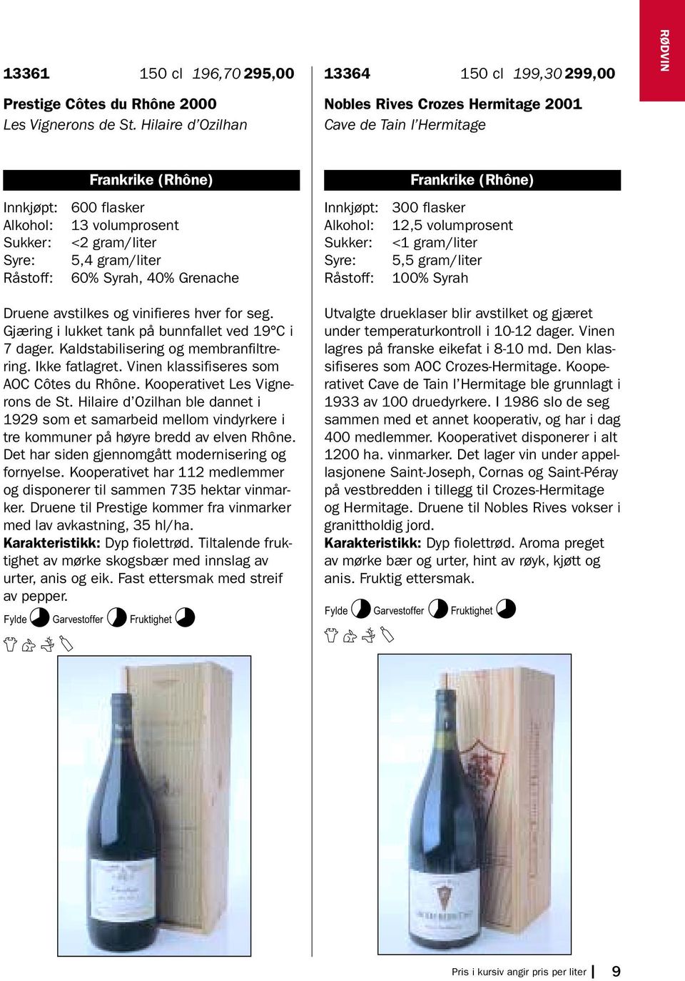 gram/liter 60% Syrah, 40% Grenache Innkjøpt: 300 flasker 12,5 volumprosent <1 gram/liter 5,5 gram/liter 100% Syrah Druene avstilkes og vinifieres hver for seg.