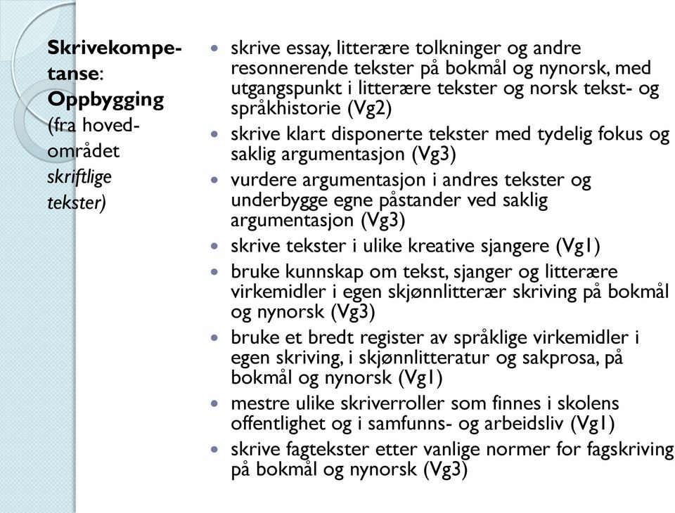 argumentasjon (Vg3) skrive tekster i ulike kreative sjangere (Vg1) bruke kunnskap om tekst, sjanger og litterære virkemidler i egen skjønnlitterær skriving på bokmål og nynorsk (Vg3) bruke et bredt