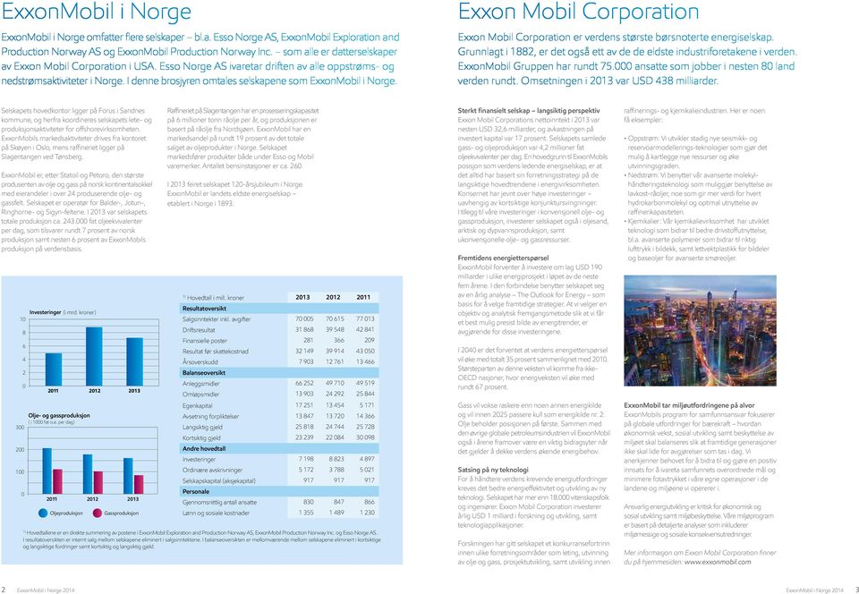 I denne brosjyren omtales selskapene som ExxonMobil i Norge. Exxon Mobil Corporation Exxon Mobil Corporation er verdens største børsnoterte energiselskap.