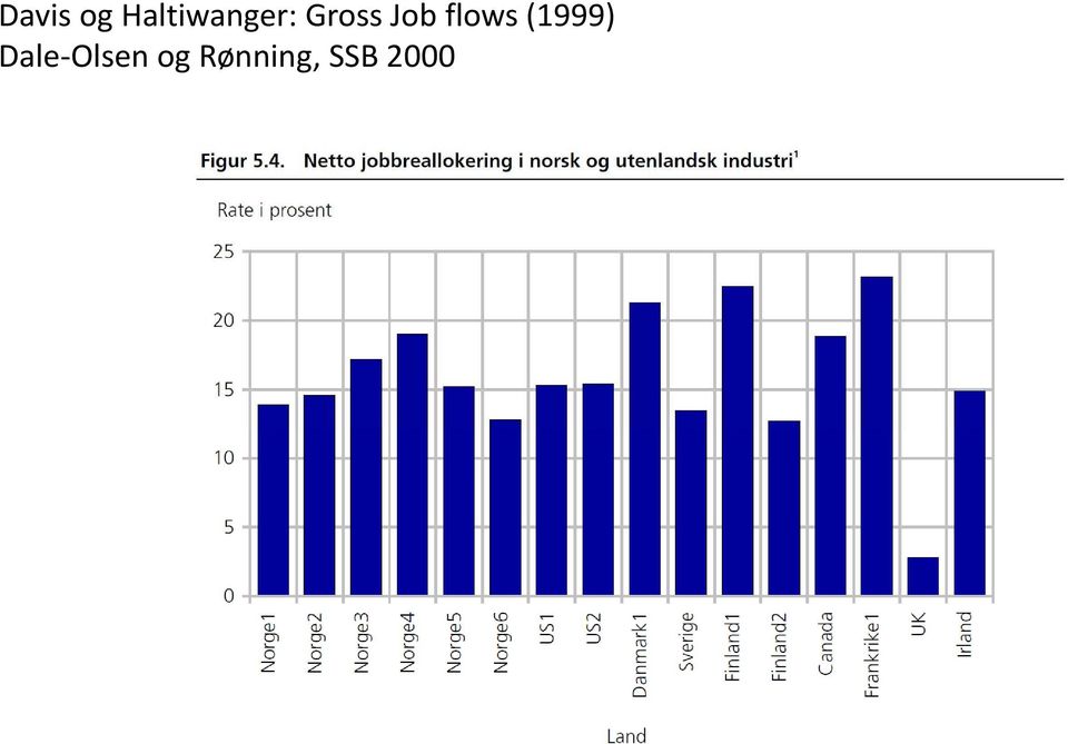 Job flows (1999)