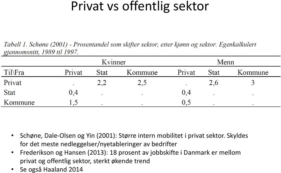 Skyldes for det meste nedleggelser/nyetableringer av bedrifter Frederikson