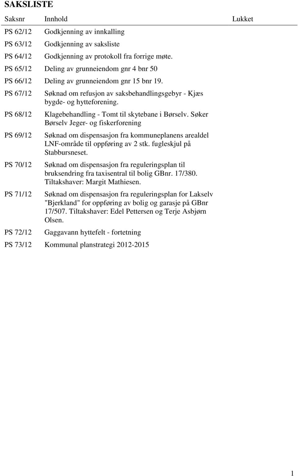 PS 67/12 PS 68/12 PS 69/12 PS 70/12 PS 71/12 PS 72/12 Søknad om refusjon av saksbehandlingsgebyr - Kjæs bygde- og hytteforening. Klagebehandling - Tomt til skytebane i Børselv.