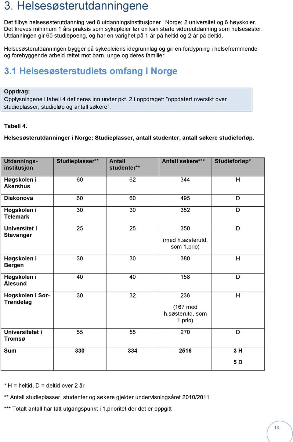 Helsesøsterutdanningen bygger på sykepleiens idegrunnlag og gir en fordypning i helsefremmende og forebyggende arbeid rettet mot barn, unge og deres familier. 3.